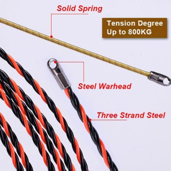 Electrician Wire Cable Threading Device Supply